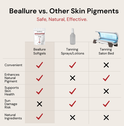 Astaxanthin Tanning Softgels