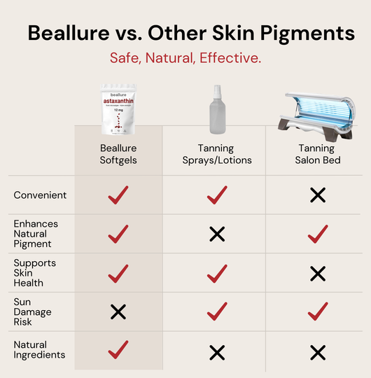 Astaxanthin Tanning Softgels