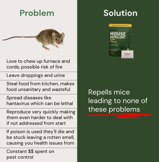 Mouse Repellent Pouches